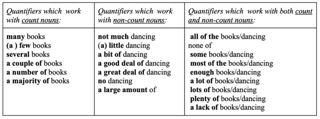 ตารางสรุป-quantifiers