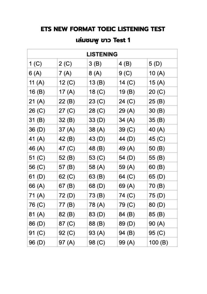 ETS NEW FORMAT TOEIC LISTENING TEST เล่มชมพู ขาว Test 1